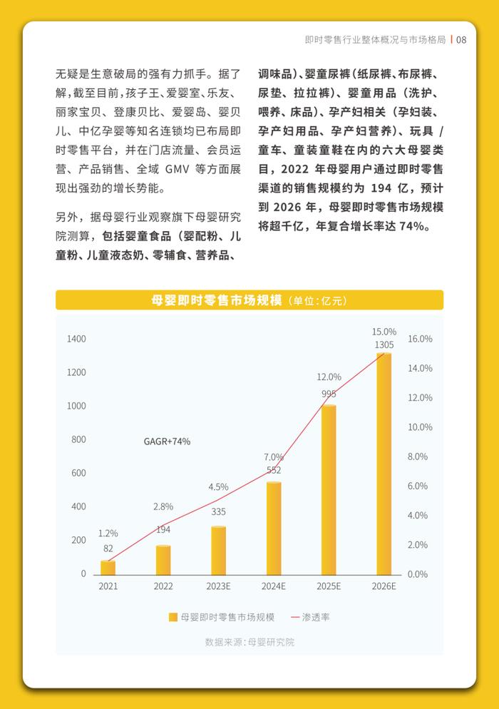 报告 | 《2023年母婴即时零售行业白皮书》附下载