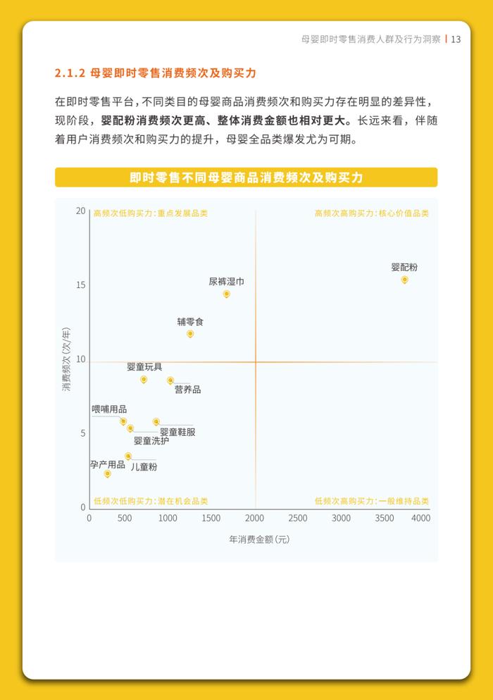 报告 | 《2023年母婴即时零售行业白皮书》附下载