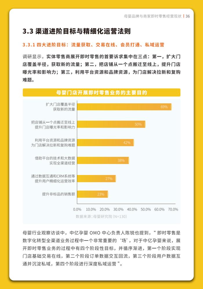 报告 | 《2023年母婴即时零售行业白皮书》附下载