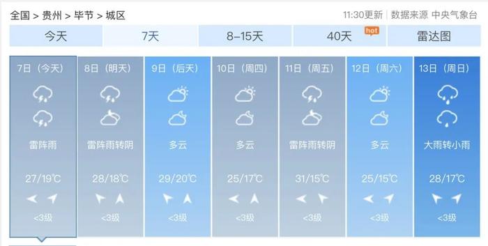 局地暴雨、分散阵雨......未来三天，贵州这些地方雨量大！（附贵州九市州天气预报）→