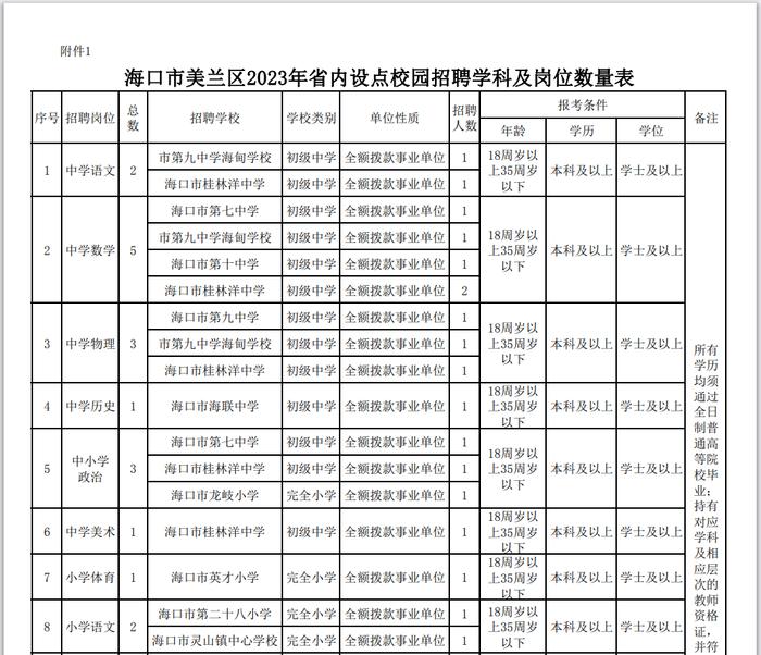 事业编！海口公开招聘！今起报名！（附岗位表）