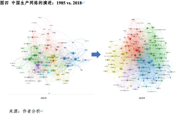 刘俏：中国经济增长的空间有多大丨如何理解中国经济系列之一