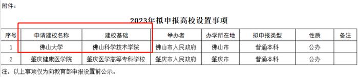 佛山科学技术学院拟更名为佛山大学！正在公示……