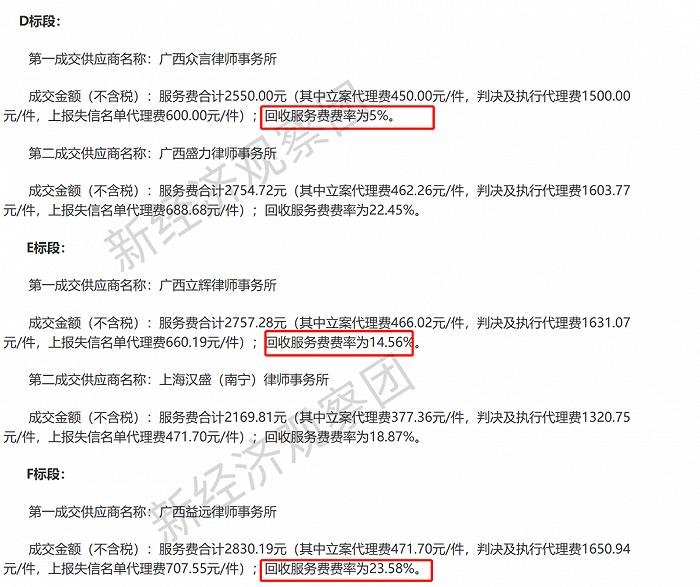 最高37%，工商银行等信用卡委外催收费率如何？