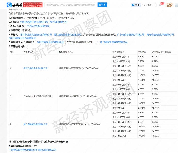 最高37%，工商银行等信用卡委外催收费率如何？