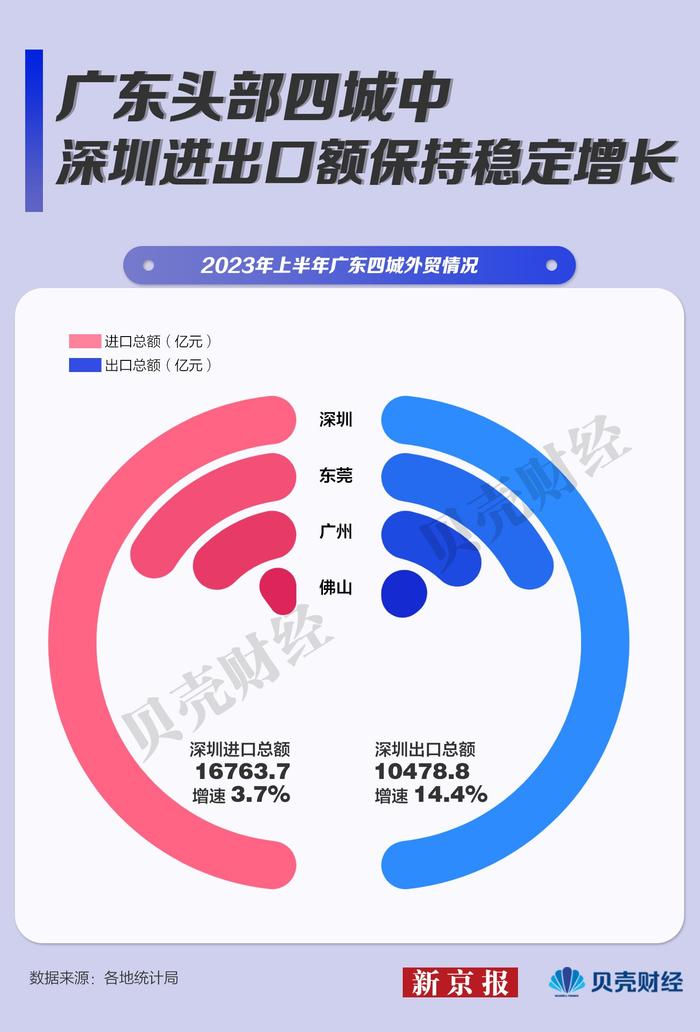 31省份上半年排位赛：广东江苏差距缩小 新能源车提振东北消费