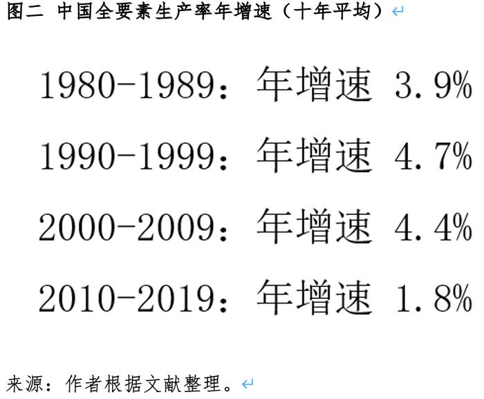 刘俏：中国经济增长的空间有多大丨如何理解中国经济系列之一