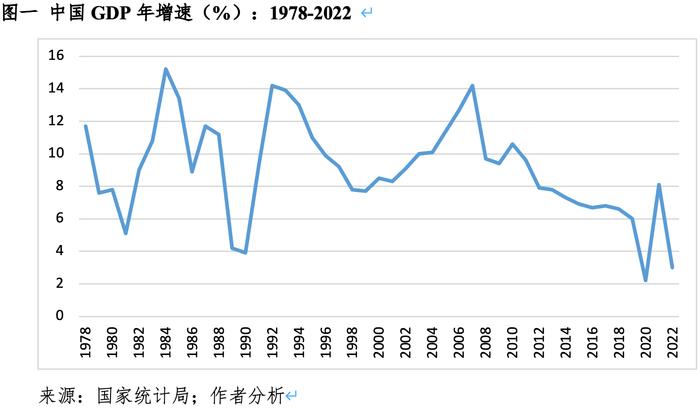 刘俏：中国经济增长的空间有多大丨如何理解中国经济系列之一