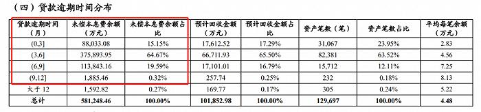 最高37%，工商银行等信用卡委外催收费率如何？