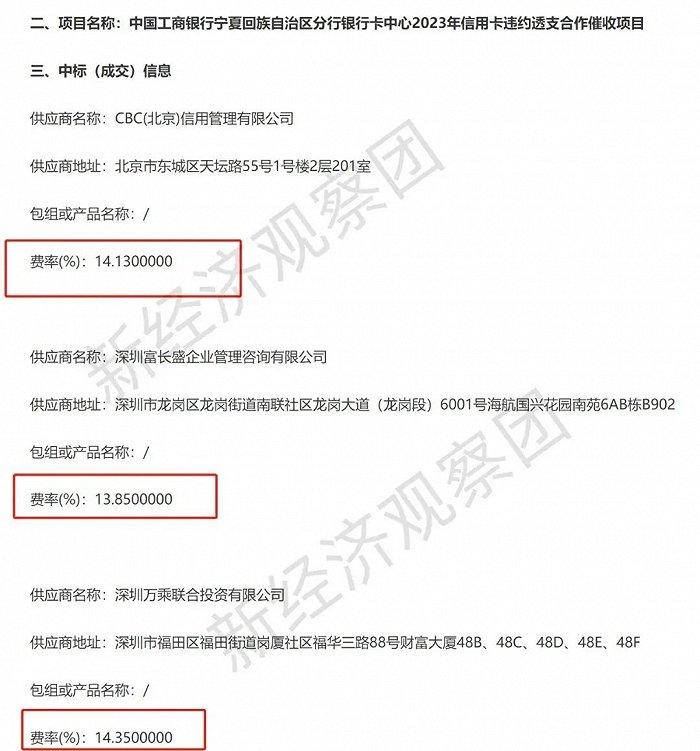 最高37%，工商银行等信用卡委外催收费率如何？