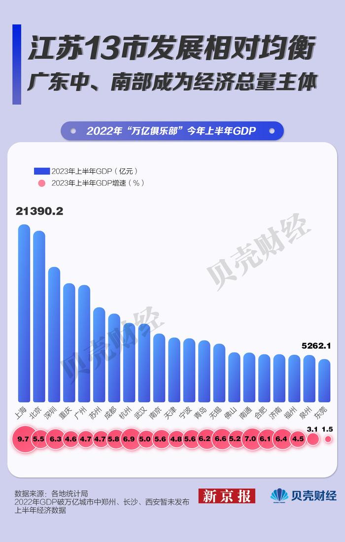 31省份上半年排位赛：广东江苏差距缩小 新能源车提振东北消费