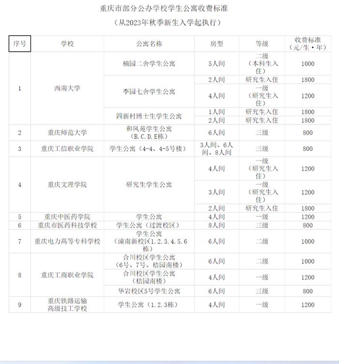 重庆部分公办学校学生公寓收费标准发布