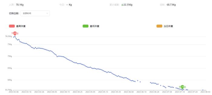 靠吃饱减肥？桂林一女子用长轻营养食疗，4个月健康瘦身45斤......