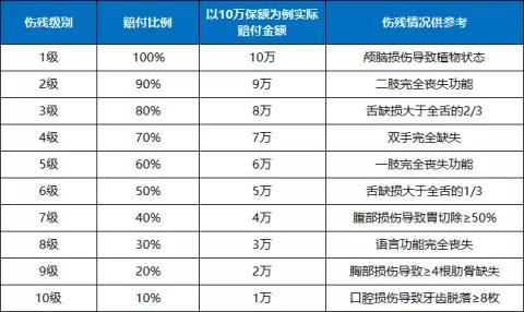 买意外险，他们是不会告诉你这些的……