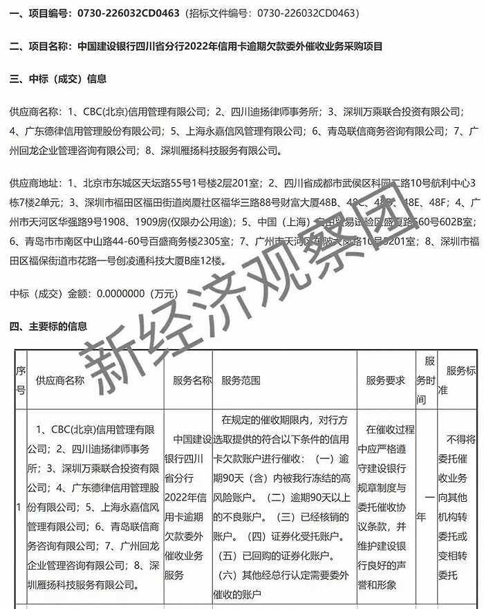 最高37%，工商银行等信用卡委外催收费率如何？