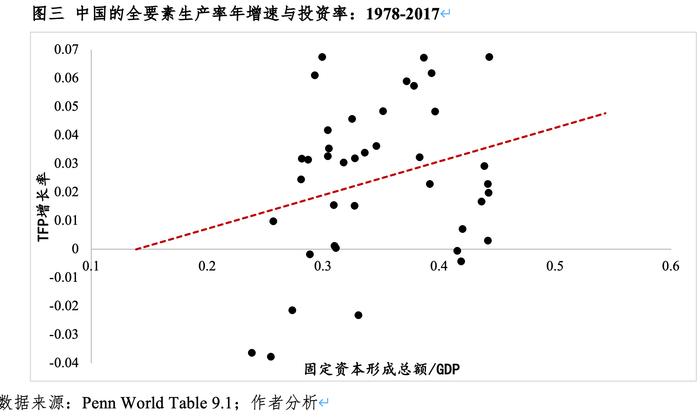 刘俏：中国经济增长的空间有多大丨如何理解中国经济系列之一