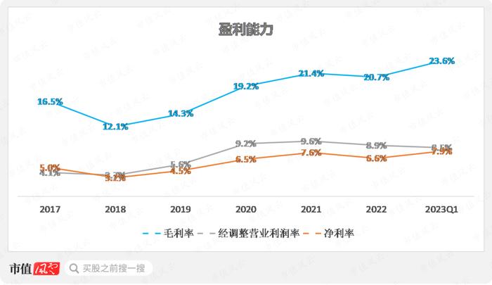 新签合同增长39%，分红率高达50%！“粮食安全概念股”中粮科工：粮油及冷链基建服务商