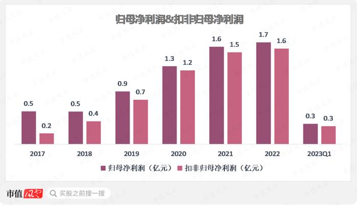 新签合同增长39%，分红率高达50%！“粮食安全概念股”中粮科工：粮油及冷链基建服务商