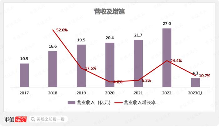 新签合同增长39%，分红率高达50%！“粮食安全概念股”中粮科工：粮油及冷链基建服务商