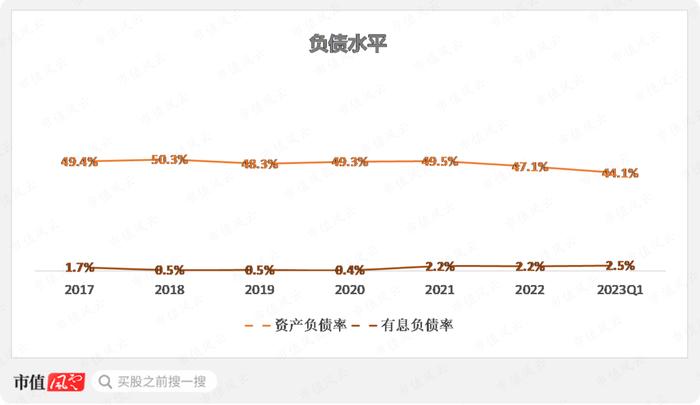 新签合同增长39%，分红率高达50%！“粮食安全概念股”中粮科工：粮油及冷链基建服务商