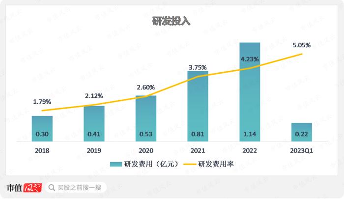 新签合同增长39%，分红率高达50%！“粮食安全概念股”中粮科工：粮油及冷链基建服务商