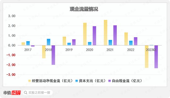 新签合同增长39%，分红率高达50%！“粮食安全概念股”中粮科工：粮油及冷链基建服务商