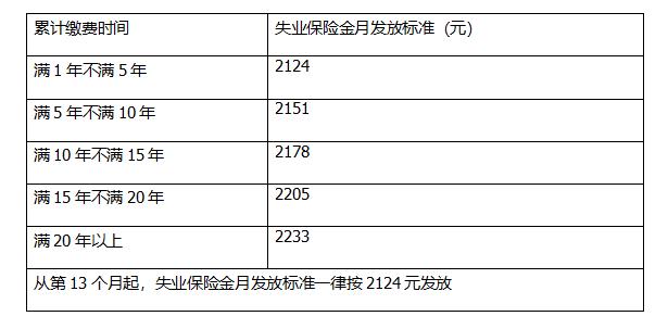 失业保险金必须现场领取吗？试用期能继续领吗？快收好这份知识帖！