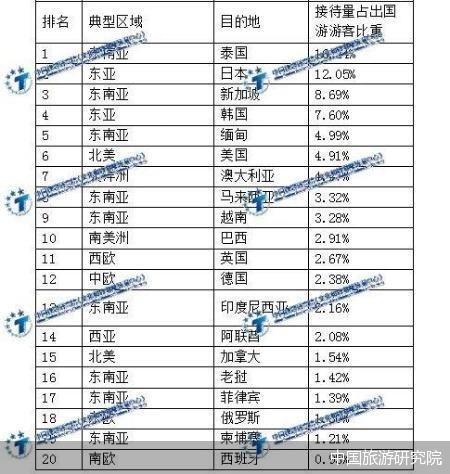 国际航班恢复调查：未达2019年五成 东南亚、东亚抢跑