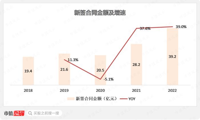 新签合同增长39%，分红率高达50%！“粮食安全概念股”中粮科工：粮油及冷链基建服务商