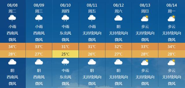 7号台风“兰恩”生成！厦门发布雷电预警！未来几天……