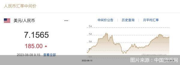 每日汇市｜贬值！在岸、离岸人民币对美元汇率跌破7.20