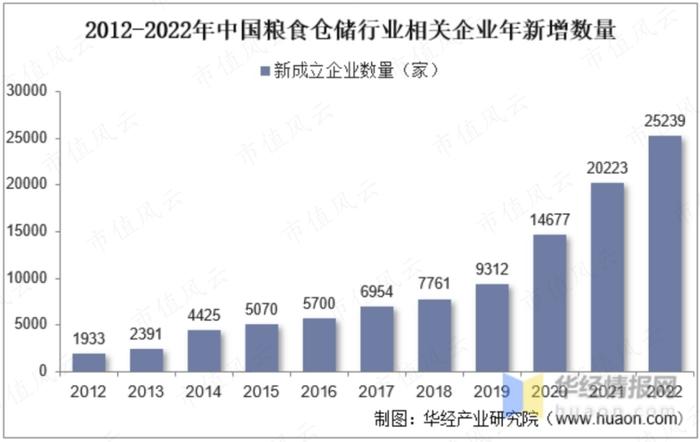 新签合同增长39%，分红率高达50%！“粮食安全概念股”中粮科工：粮油及冷链基建服务商