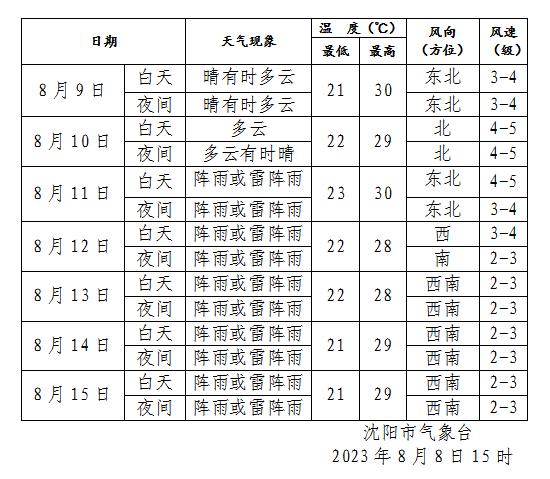 双台风共存！辽宁发布预警！沈阳降雨时间……