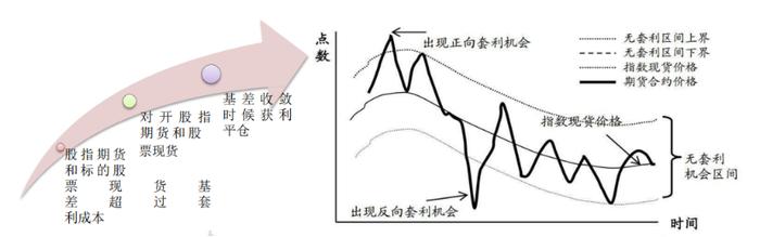 买前必看第二十二弹：不一样的ETF套利策略