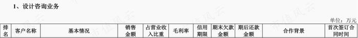 新签合同增长39%，分红率高达50%！“粮食安全概念股”中粮科工：粮油及冷链基建服务商