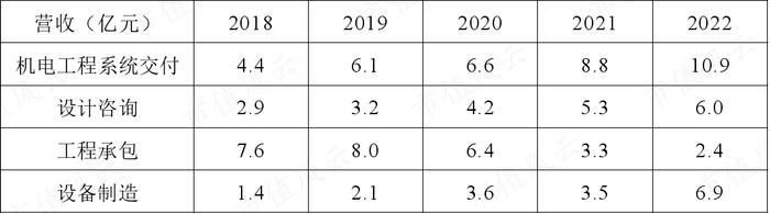 新签合同增长39%，分红率高达50%！“粮食安全概念股”中粮科工：粮油及冷链基建服务商