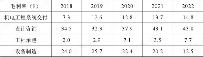 新签合同增长39%，分红率高达50%！“粮食安全概念股”中粮科工：粮油及冷链基建服务商