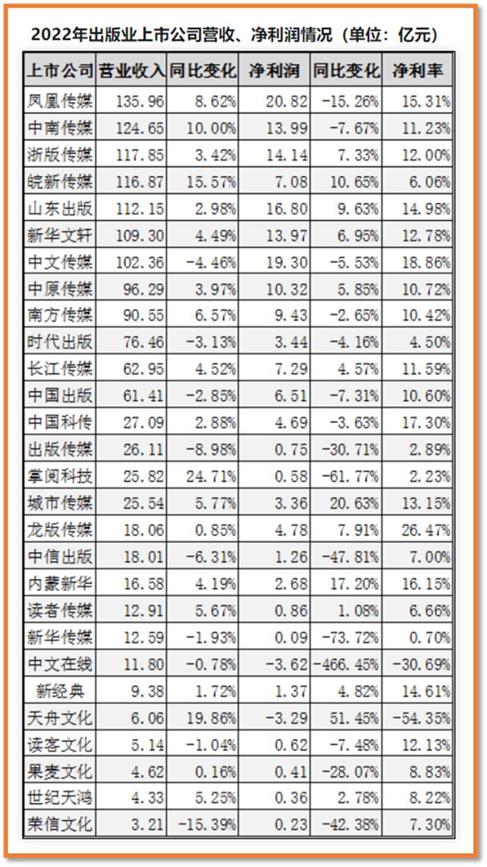 洪水冲了上百亿，书会涨价吗？