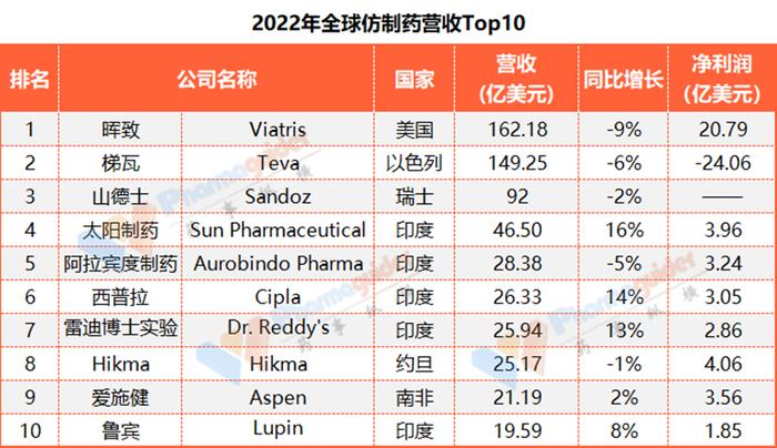 来源:药事纵横