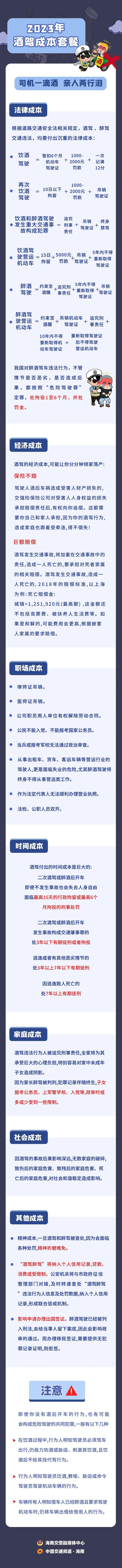 4人死亡！海南交警公布4起醉驾致死交通事故案例→