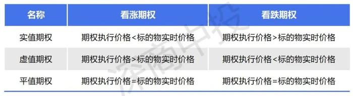 期权入门：如何理解和利用期权的价值和状态