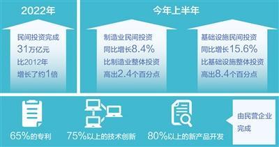 国家发展改革委印发通知，努力调动民间投资积极性 出实招办实事 促进民间投资（政策解读）