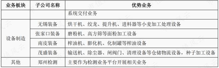 新签合同增长39%，分红率高达50%！“粮食安全概念股”中粮科工：粮油及冷链基建服务商