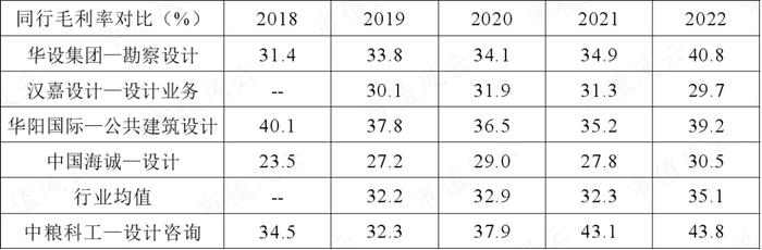 新签合同增长39%，分红率高达50%！“粮食安全概念股”中粮科工：粮油及冷链基建服务商