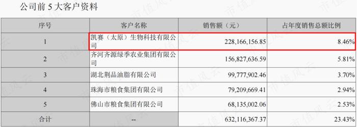 新签合同增长39%，分红率高达50%！“粮食安全概念股”中粮科工：粮油及冷链基建服务商