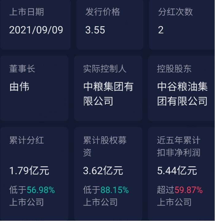 新签合同增长39%，分红率高达50%！“粮食安全概念股”中粮科工：粮油及冷链基建服务商