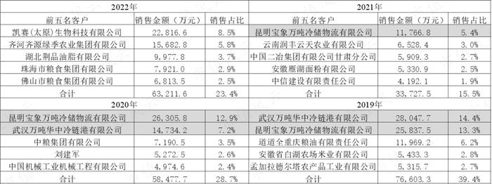 新签合同增长39%，分红率高达50%！“粮食安全概念股”中粮科工：粮油及冷链基建服务商