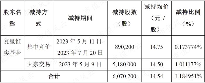 新签合同增长39%，分红率高达50%！“粮食安全概念股”中粮科工：粮油及冷链基建服务商