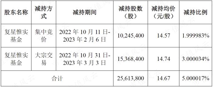 新签合同增长39%，分红率高达50%！“粮食安全概念股”中粮科工：粮油及冷链基建服务商