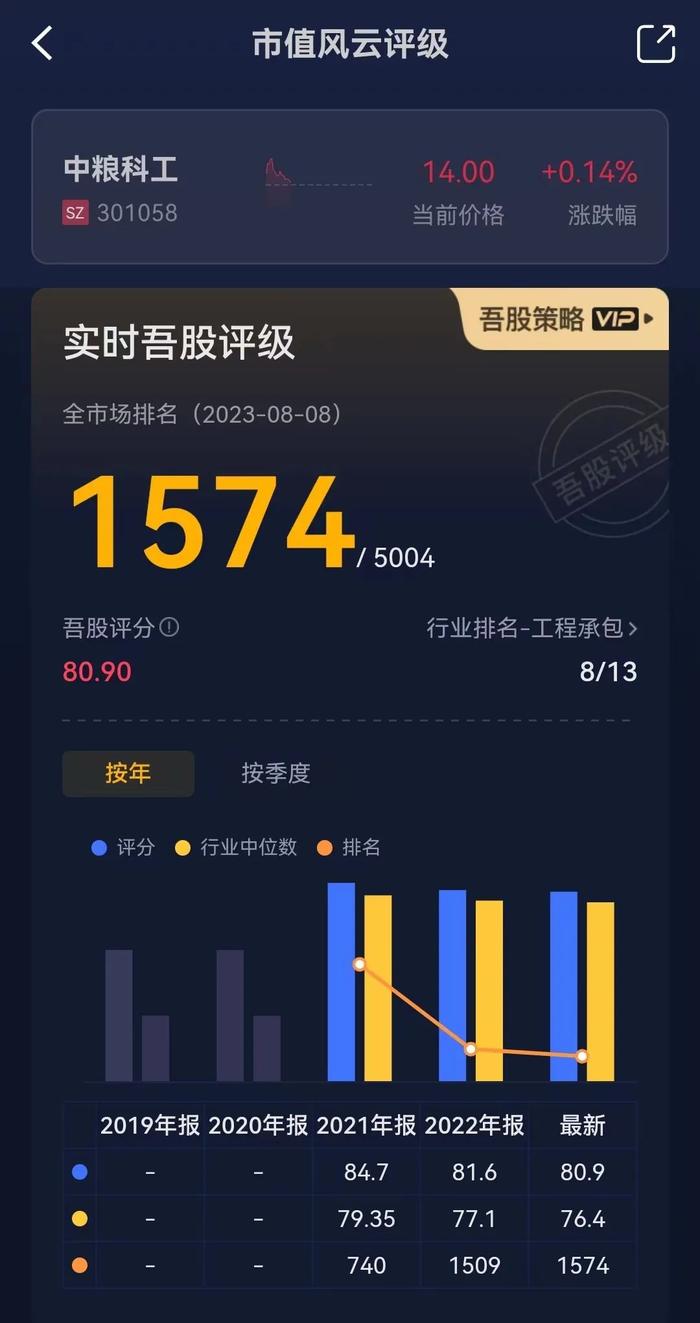 新签合同增长39%，分红率高达50%！“粮食安全概念股”中粮科工：粮油及冷链基建服务商